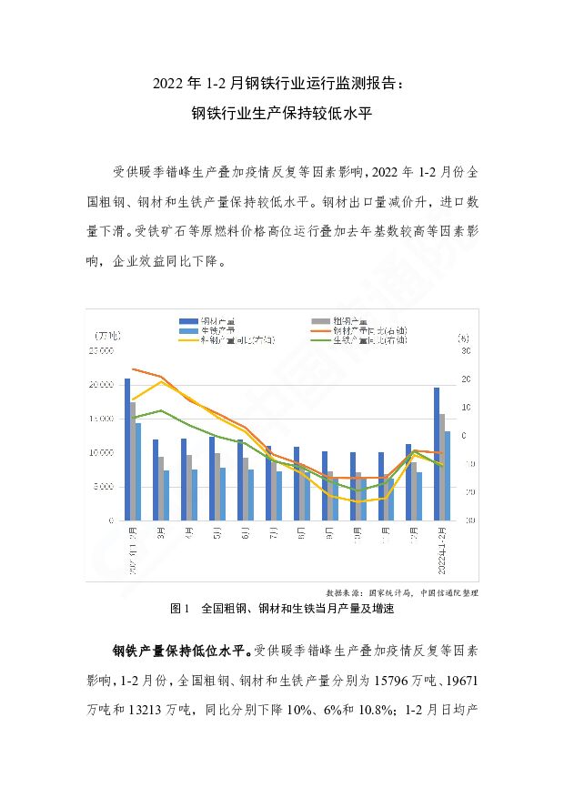 2022年1-2月钢铁行业运行监测报告：钢铁行业生产保持较低水平 中国信通院 2022-04-11 附下载