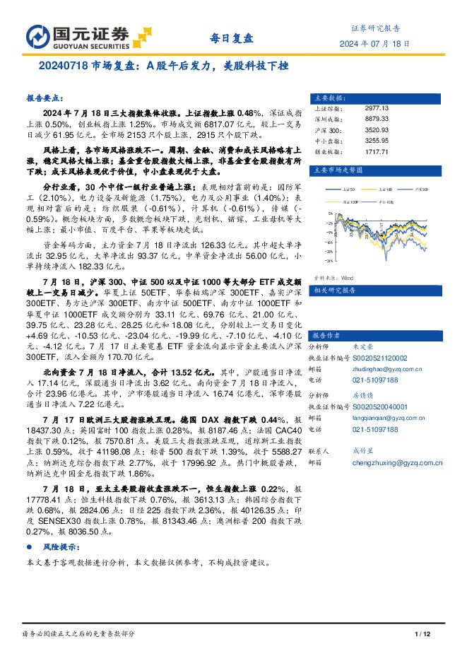 市场复盘：A股午后发力，美股科技下挫 国元证券 2024-07-19（12页） 附下载