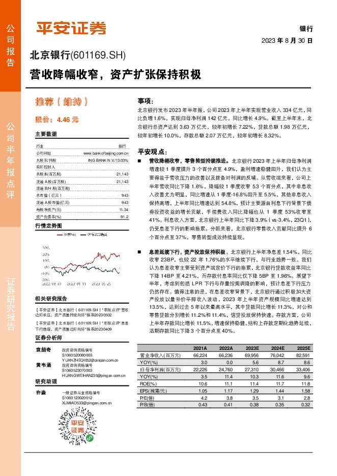 北京银行 营收降幅收窄，资产扩张保持积极 平安证券 2023-08-31（5页） 附下载