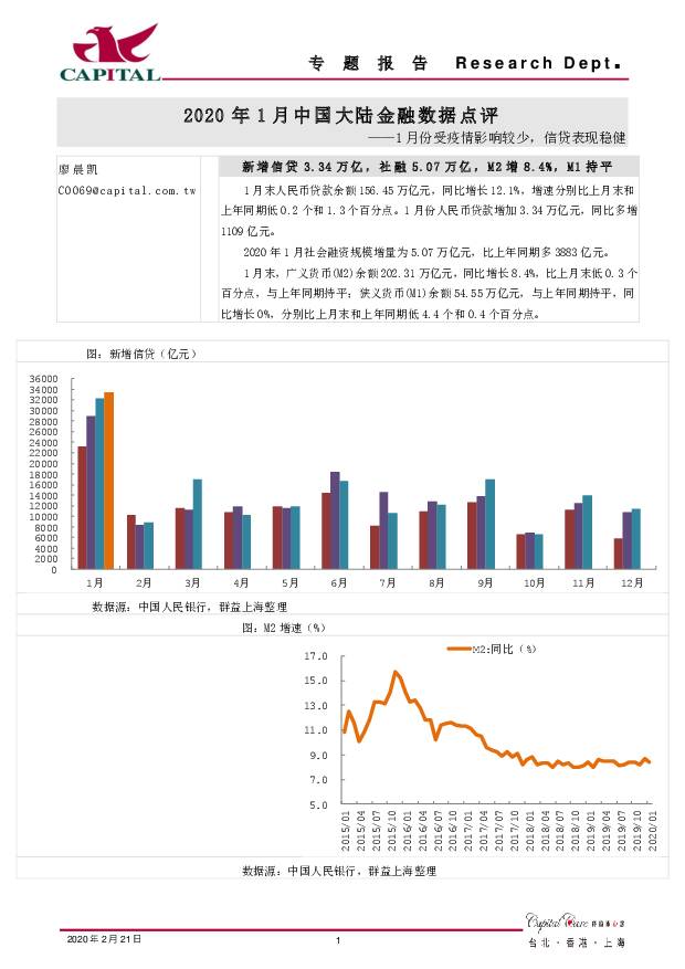 2020年1月中国大陆金融数据点评：1月份受疫情影响较少，信贷表现稳健 群益证券 2020-02-21