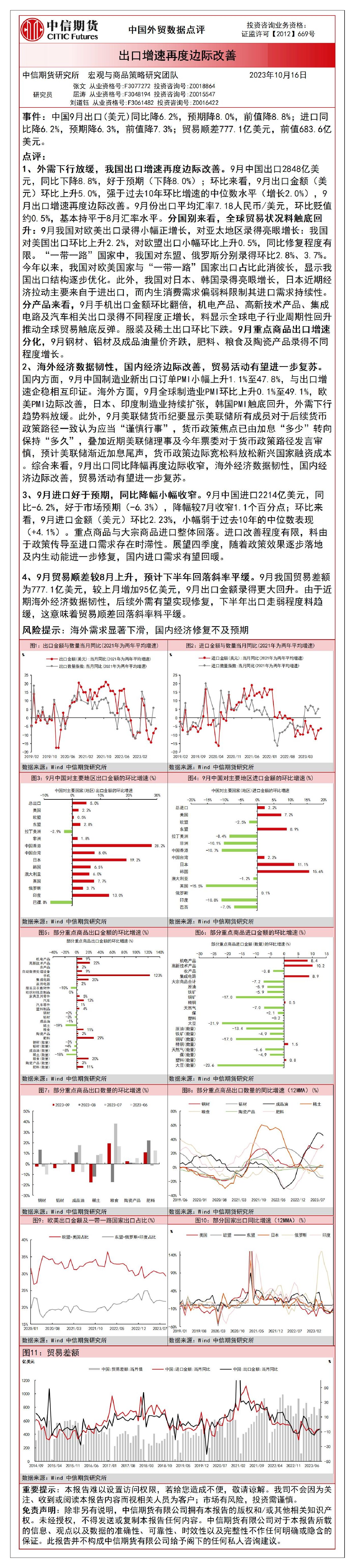 中国外贸数据点评：出口增速再度边际改善 中信期货 2023-10-19（1页） 附下载