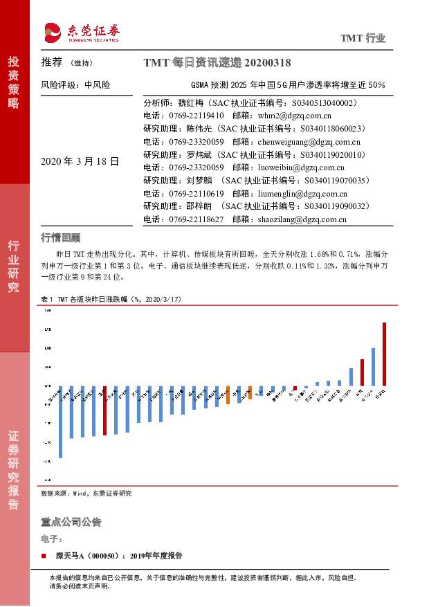 TMT每日资讯速递：GSMA预测2025年中国5G用户渗透率将增至近50％ 东莞证券 2020-03-18