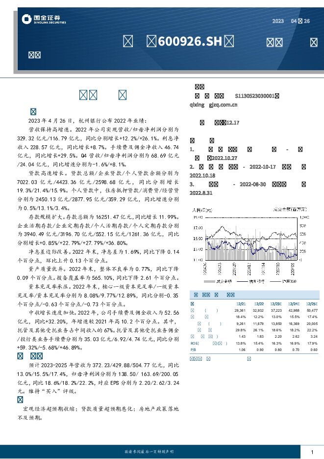 杭州银行 资产质量持续改善 国金证券 2023-04-27（9页） 附下载