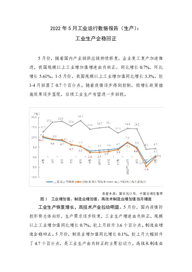 2022年5月工业运行数据报告（生产）：工业生产企稳回正 中国信通院 2022-06-23 附下载