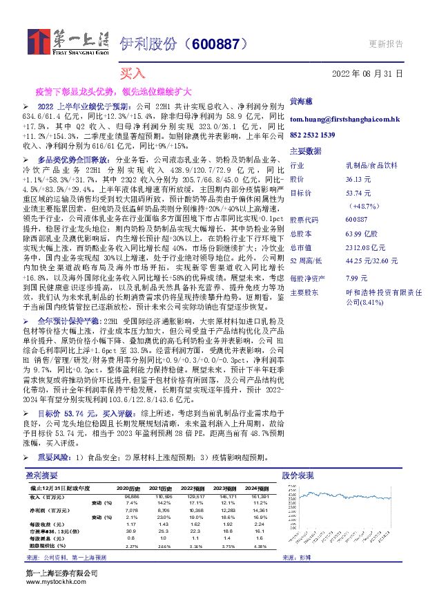 伊利股份 疫情下彰显龙头优势，领先地位继续扩大 第一上海证券 2022-09-09 附下载