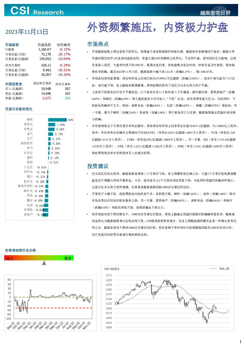 越南股市日评 越南建设证券 2023-11-14（3页） 附下载