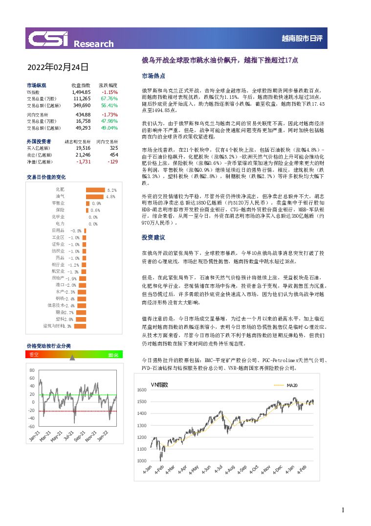 越南股市日评 越南建设证券 2022-02-25 附下载