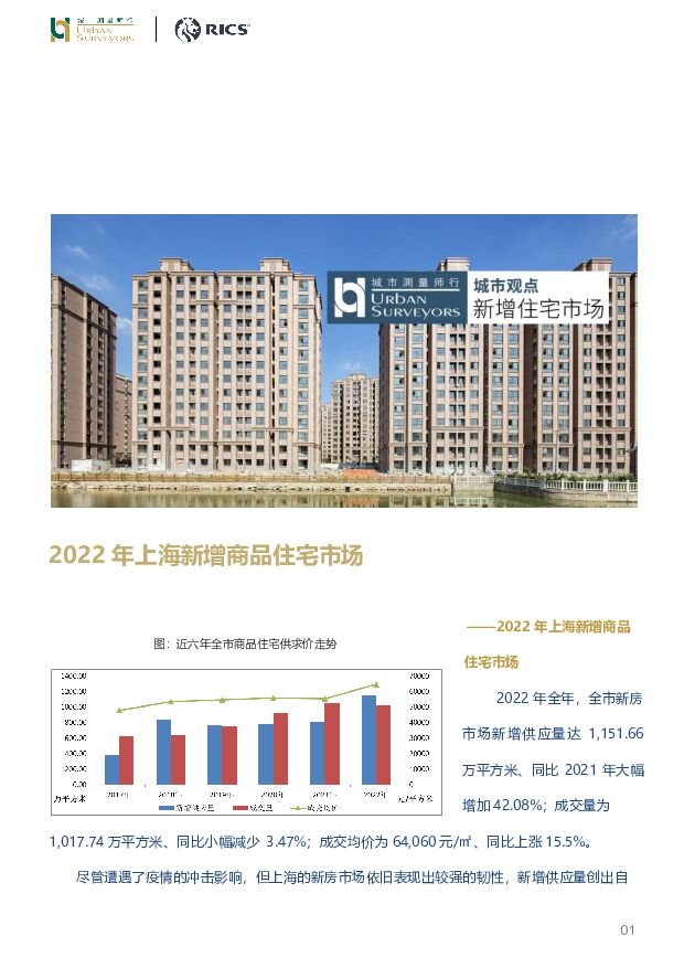 房地产：2022年上海新增商品住宅市场 城市测量师行 2023-02-10 附下载