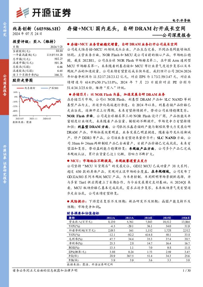 兆易创新 公司深度报告：存储+MCU国内龙头，自研DRAM打开成长空间 开源证券 2024-07-24（30页） 附下载