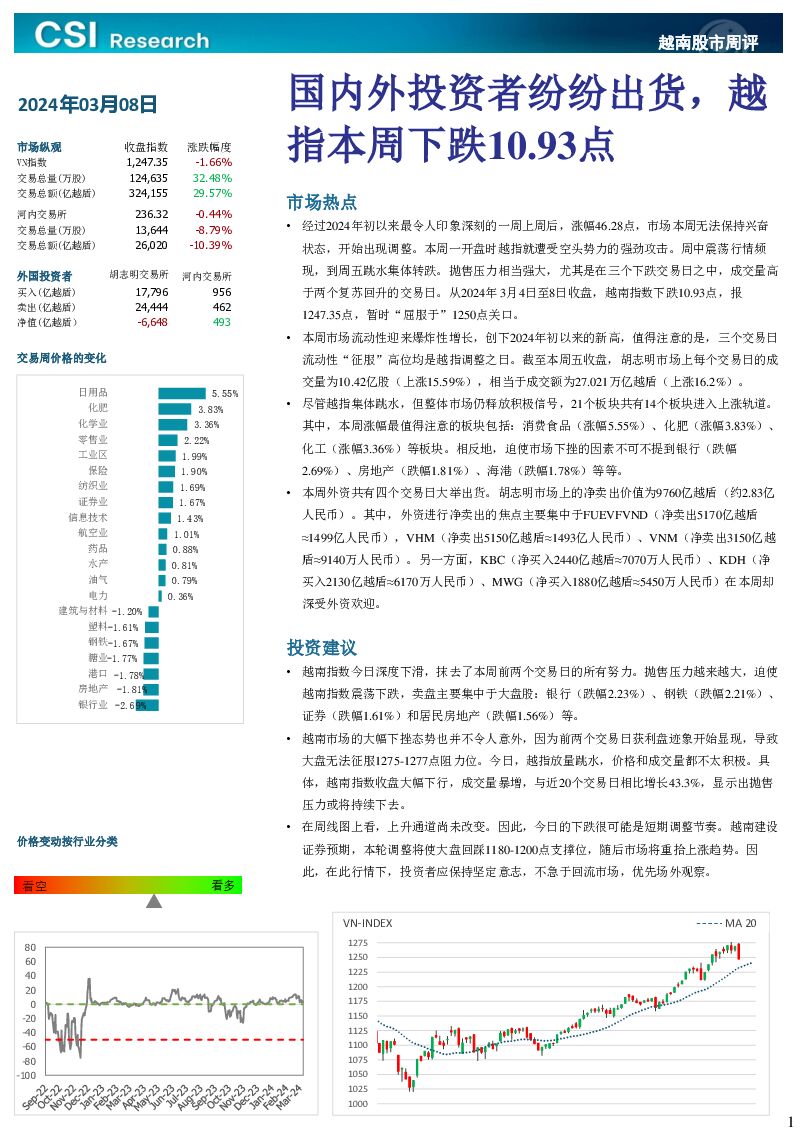 越南股市周评 越南建设证券 2024-03-11（3页） 附下载