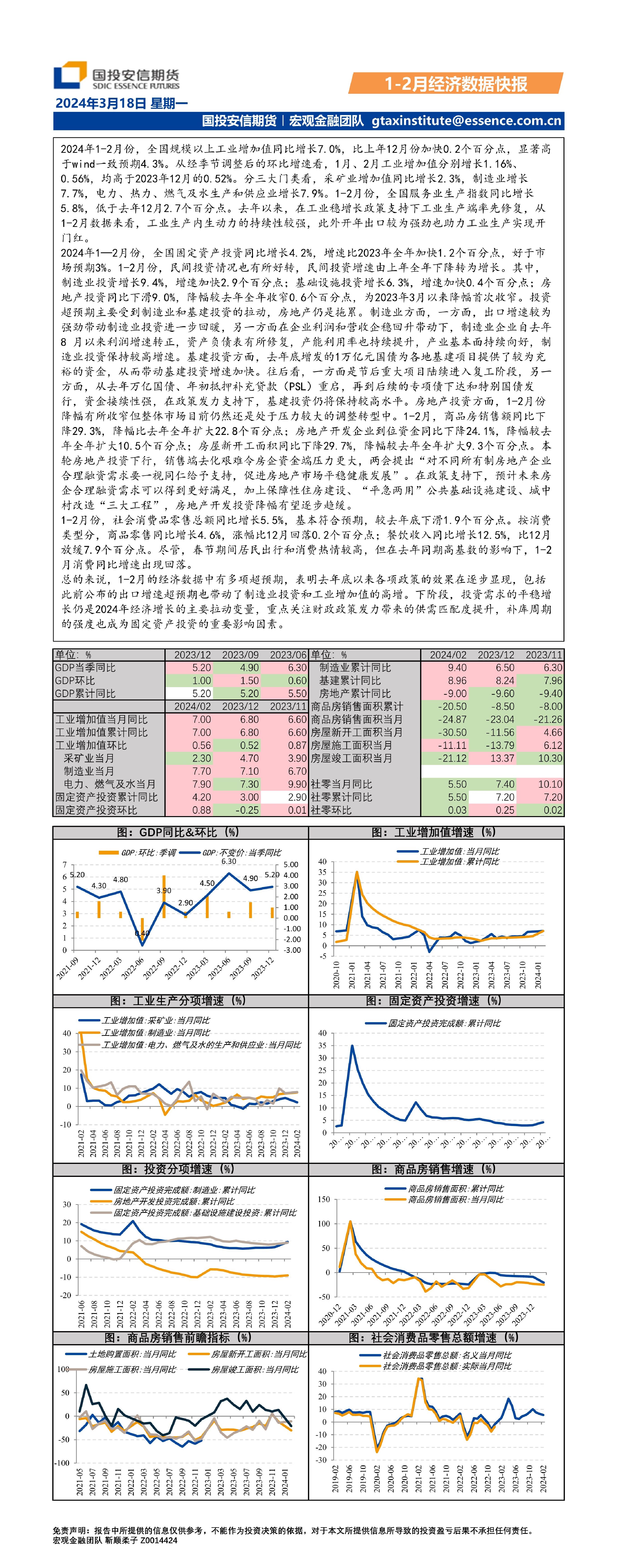 1-2月经济数据快报 国投安信期货 2024-03-19（1页） 附下载