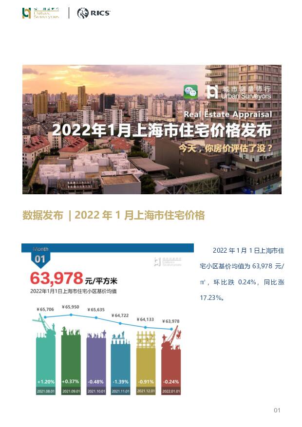房地产行业数据发布：2022年1月上海市住宅价格发布-今天，你房价评估了没？ 城市测量师行 2022-01-07 附下载