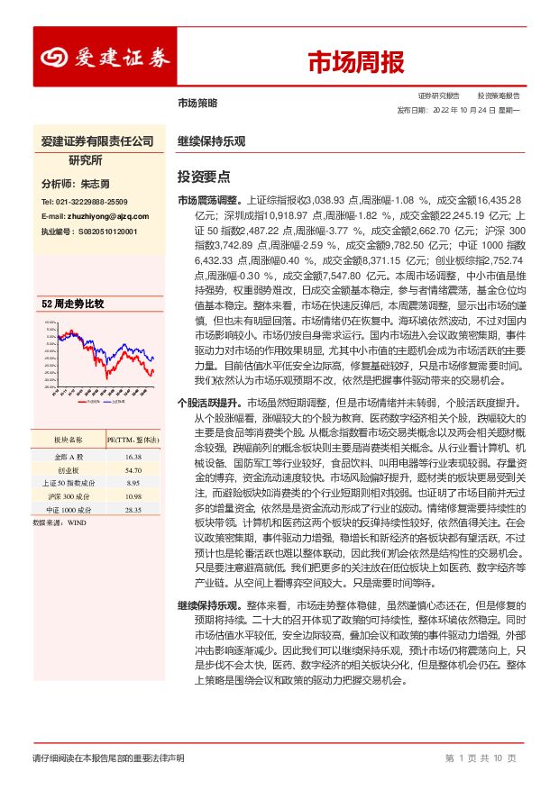 市场周报：继续保持乐观 爱建证券 2022-10-24 附下载