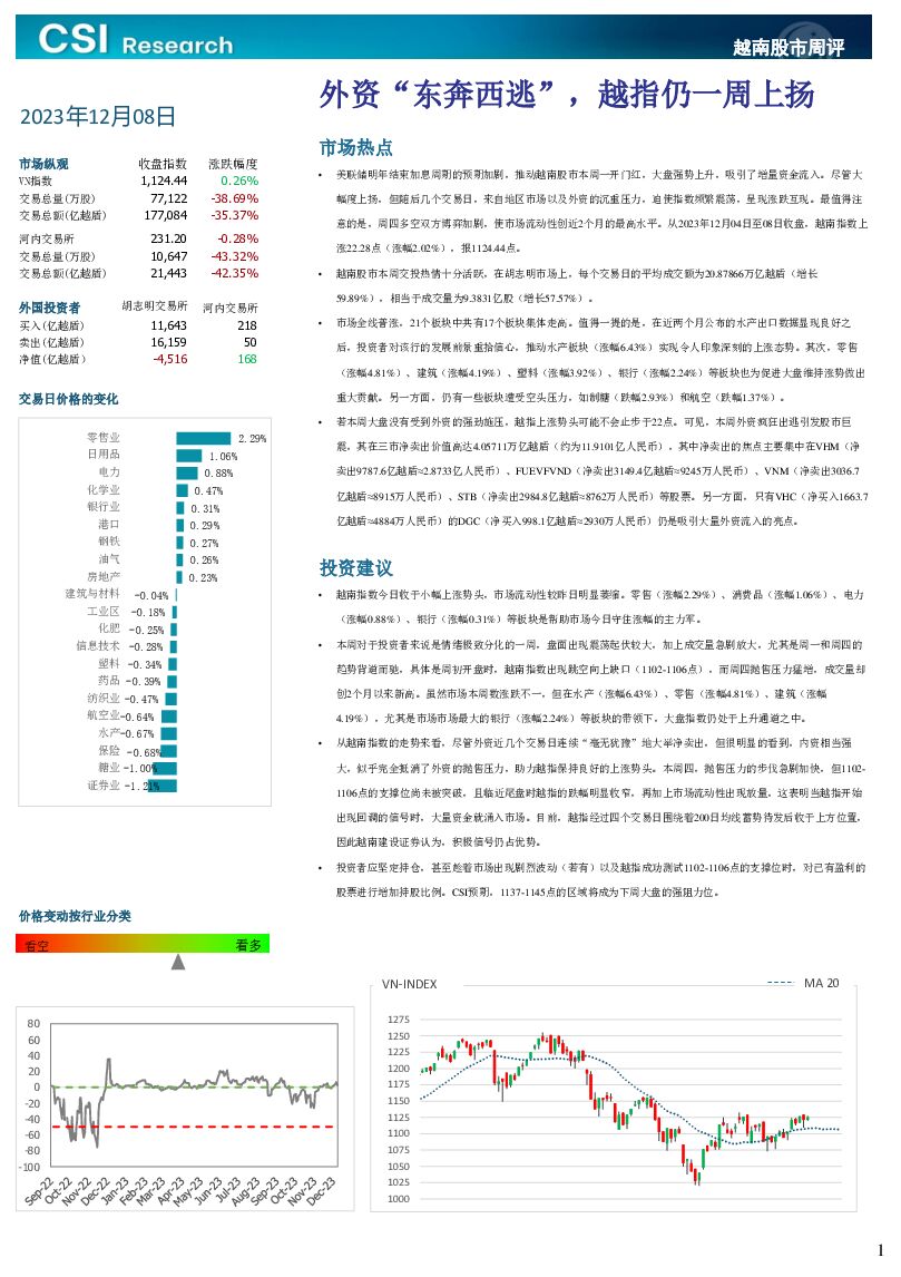 越南股市周评 越南建设证券 2023-12-11（3页） 附下载