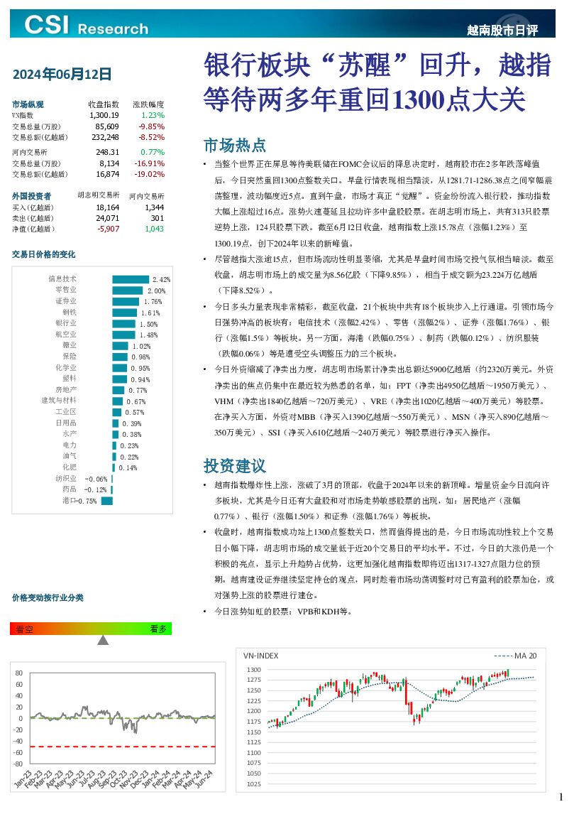 越南股市日评 越南建设证券 2024-06-14（3页） 附下载
