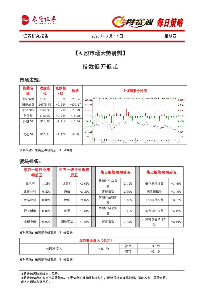 财富通每日策略 东莞证券 2023-08-17（4页） 附下载