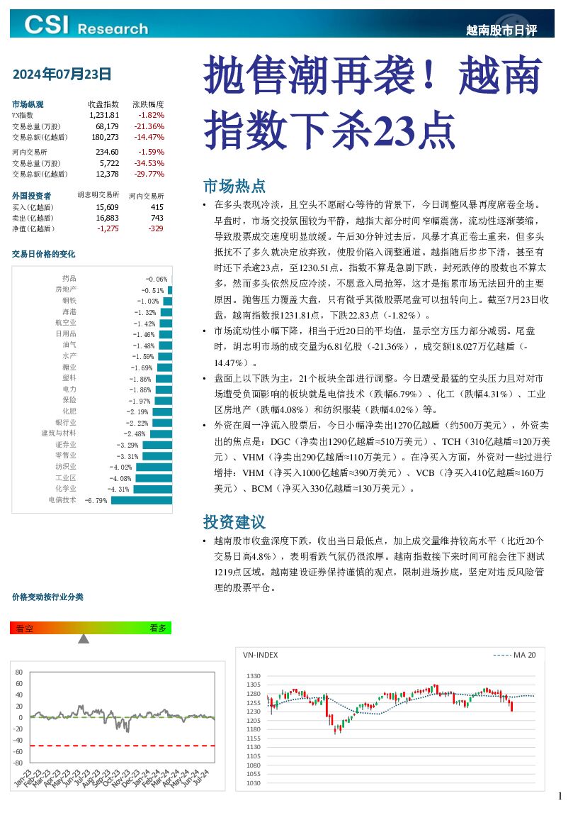 越南股市日评 越南建设证券 2024-07-24（3页） 附下载