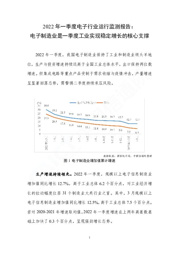 2022年一季度电子行业运行监测报告：电子制造业是一季度工业实现稳定增长的核心支撑 中国信通院 2022-04-22 附下载