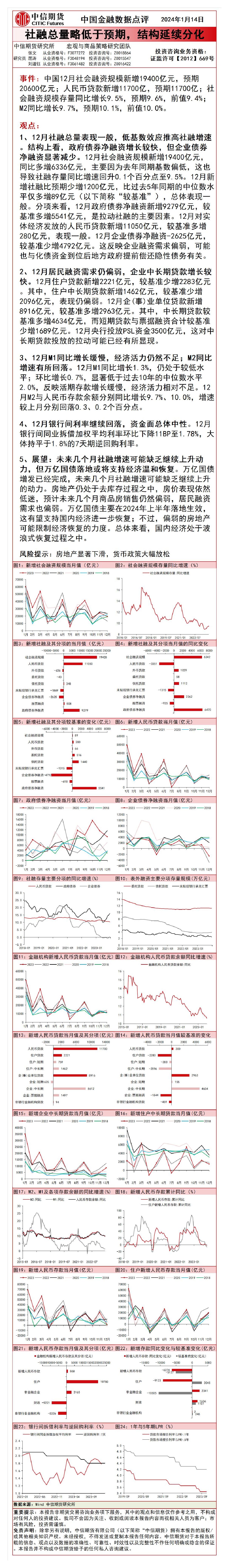 中国金融数据点评：社融总量略低于预期，结构延续分化 中信期货 2024-01-16（1页） 附下载