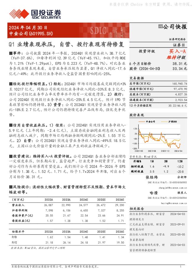 中金公司 Q1业绩表现承压，自营、投行表现有待修复 国投证券 2024-04-30（4页） 附下载