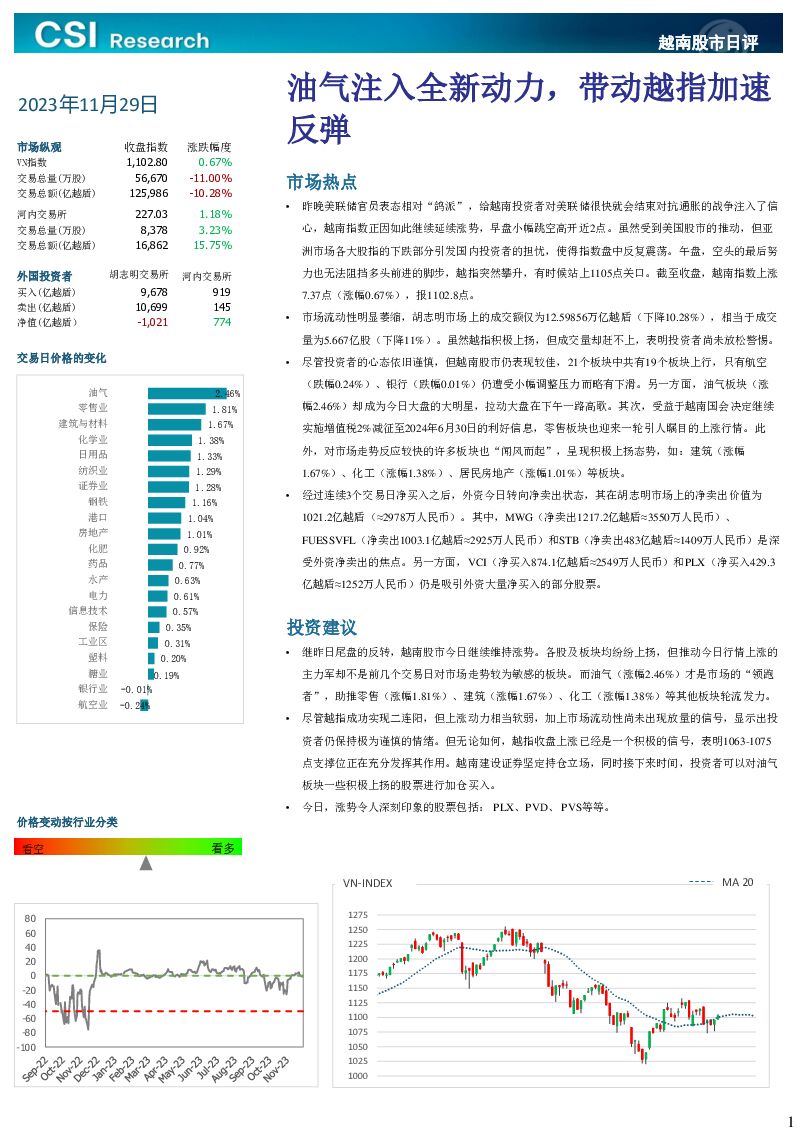 越南股市日评 越南建设证券 2023-11-30（3页） 附下载
