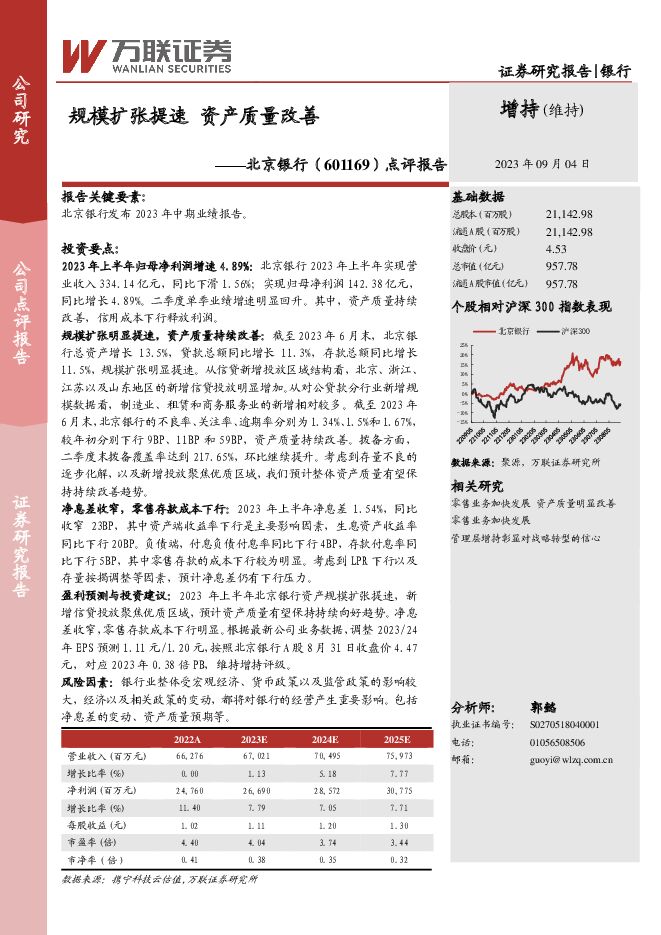 北京银行 点评报告：规模扩张提速 资产质量改善 万联证券 2023-09-05（3页） 附下载