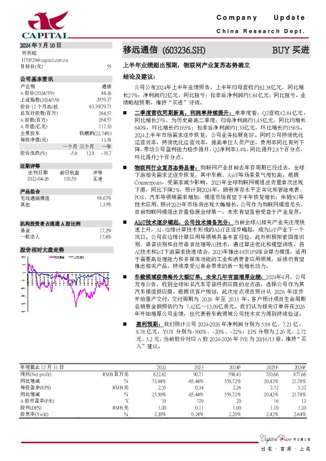 移远通信 上半年业绩超出预期，物联网产业复苏态势确立 群益证券 2024-07-10（3页） 附下载