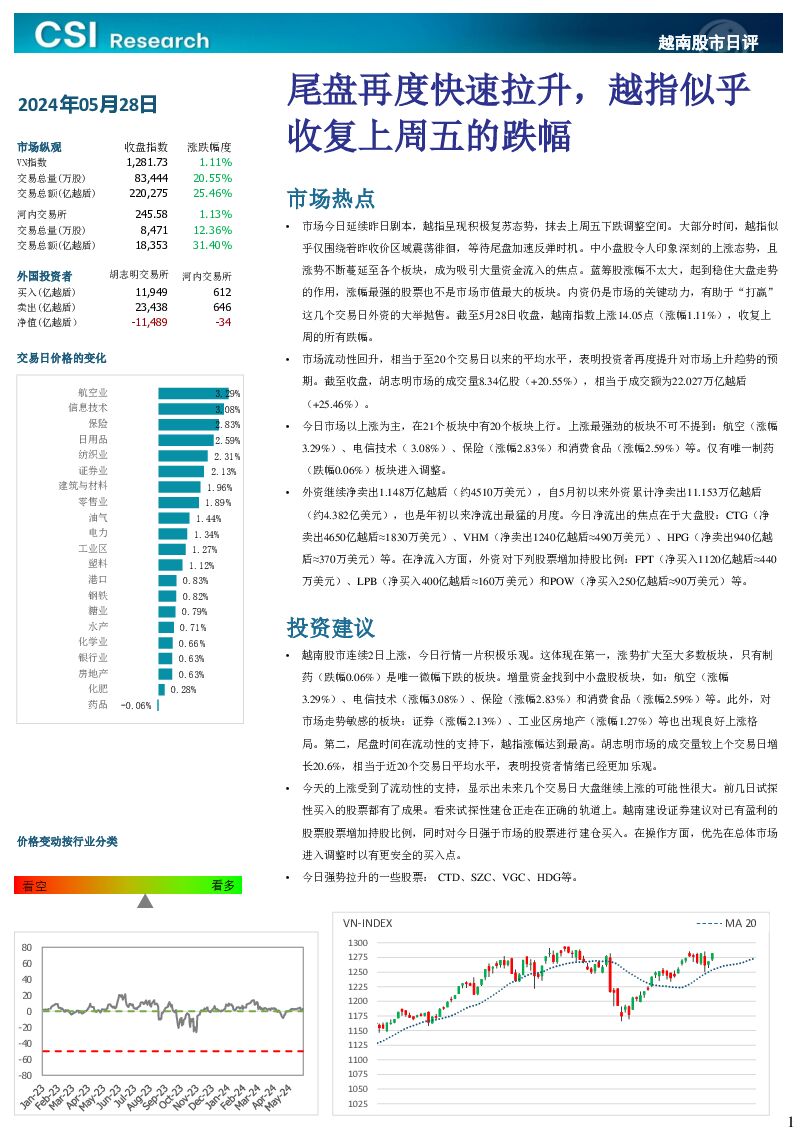 越南股市日评 越南建设证券 2024-05-29（3页） 附下载