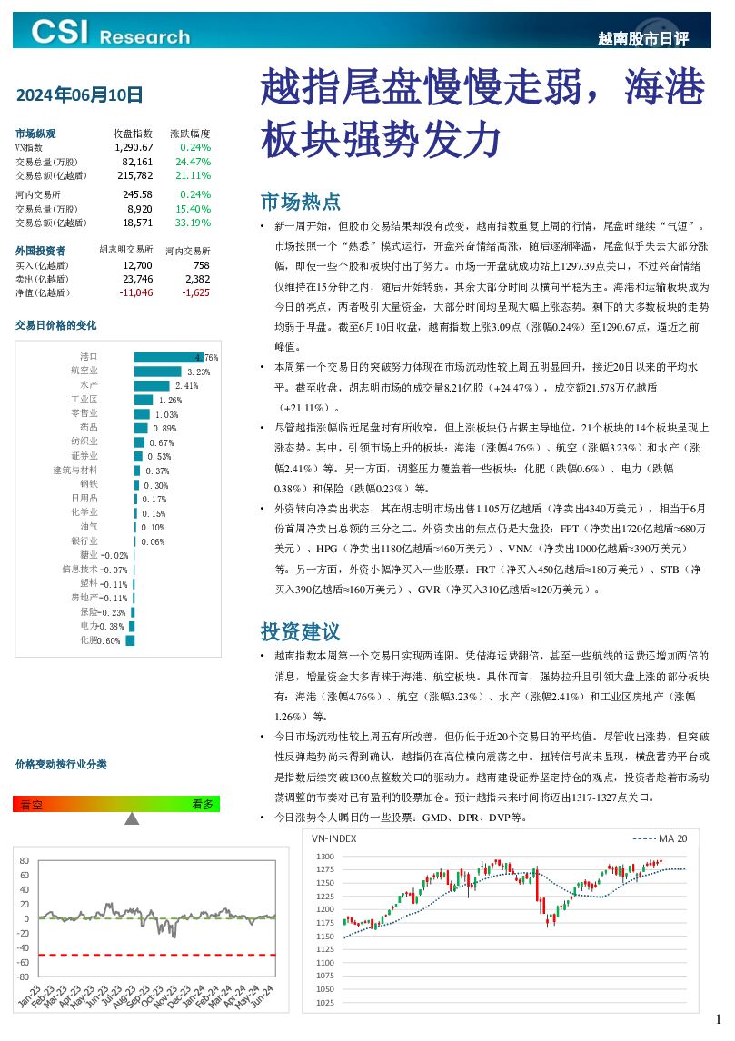越南股市日评 越南建设证券 2024-06-11（3页） 附下载