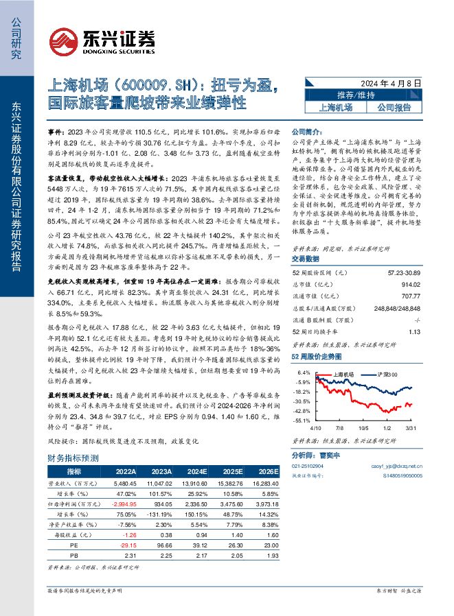 上海机场 扭亏为盈，国际旅客量爬坡带来业绩弹性 东兴证券 2024-04-08（6页） 附下载