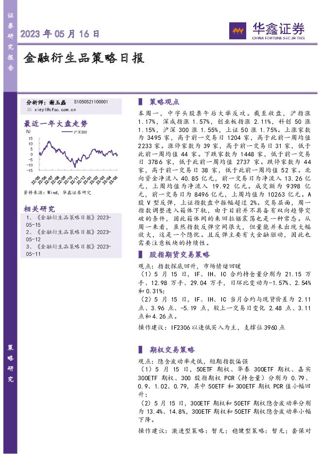金融衍生品策略日报 华鑫证券 2023-05-16（6页） 附下载