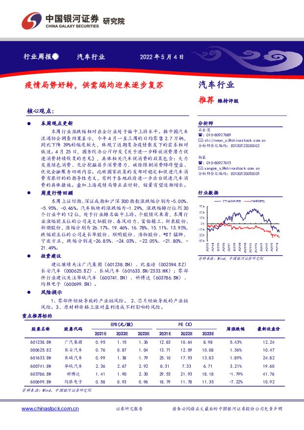 汽车行业：疫情局势好转，供需端均迎来逐步复苏 中国银河 2022-05-10 附下载