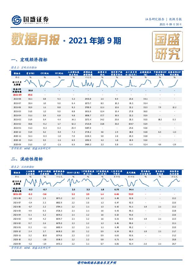 数据月报·2021年第9期 国盛证券 2021-10-08