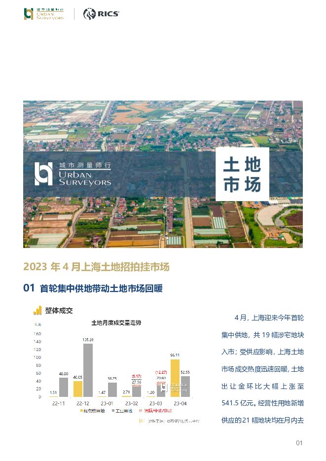 房地产：2023年4月上海土地招拍挂市场 城市测量师行 2023-05-22（5页） 附下载
