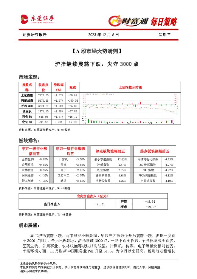 财富通每日策略 东莞证券 2023-12-06（4页） 附下载