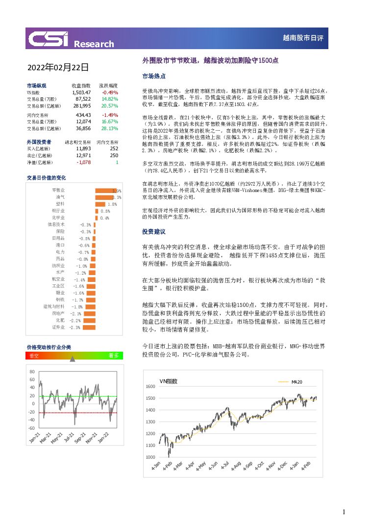 越南股市日评 越南建设证券 2022-02-23 附下载