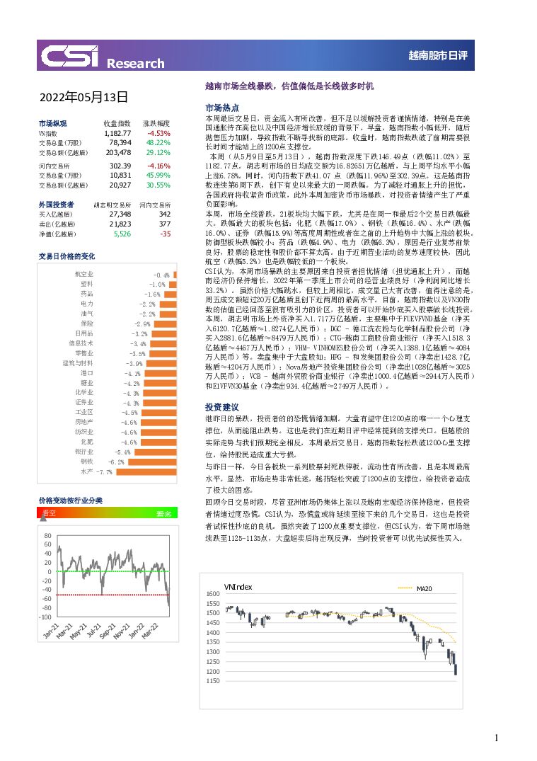 越南股市日评 越南建设证券 2022-05-16 附下载