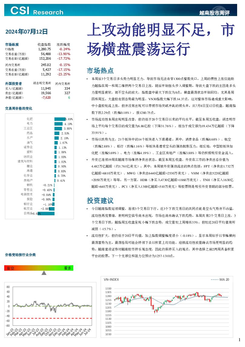 越南股市周评 越南建设证券 2024-07-14（3页） 附下载