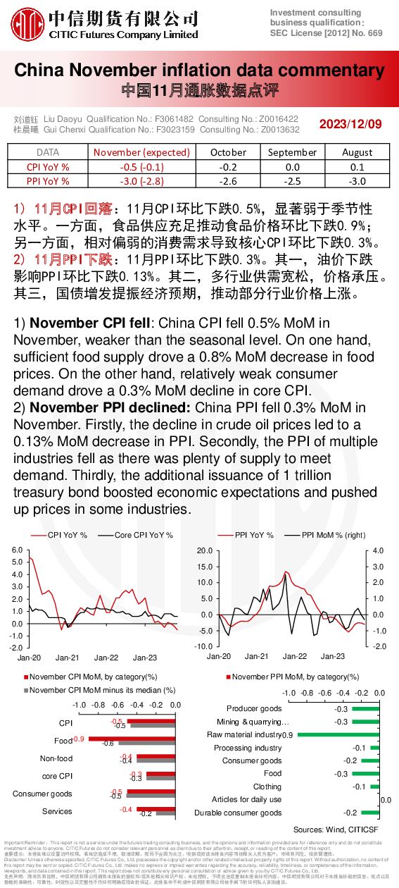 中国11月通胀数据点评 中信期货 2023-12-21（1页） 附下载