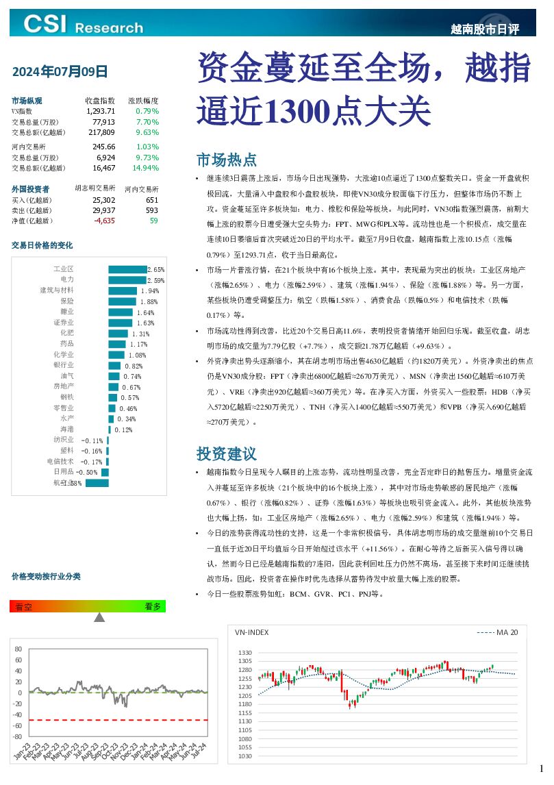 越南股市日评 越南建设证券 2024-07-10（3页） 附下载